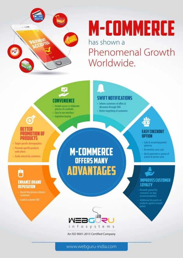 Infographic on the Benefits of M-Commerce Applications