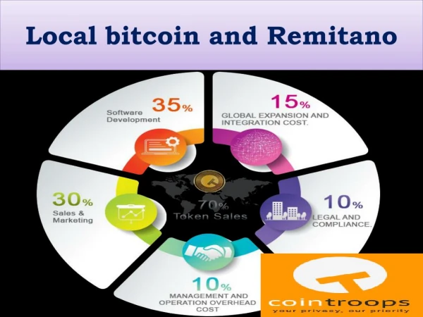Local Bitcoin and Remitano