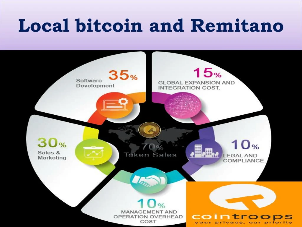 local bitcoin and remitano