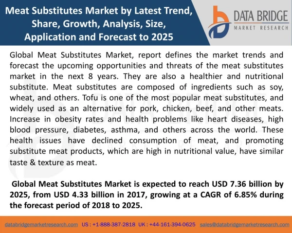 Global Meat Substitutes Market â€“ Industry Trends and Forecast to 2025
