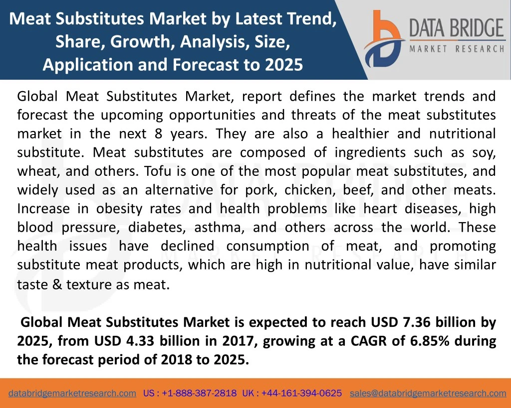 meat substitutes market by latest trend share