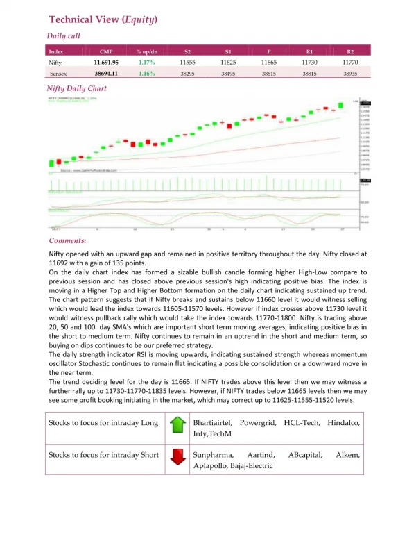 technical view equity