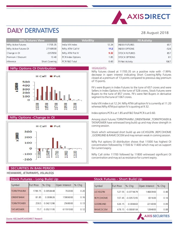 daily daily derivatives derivatives