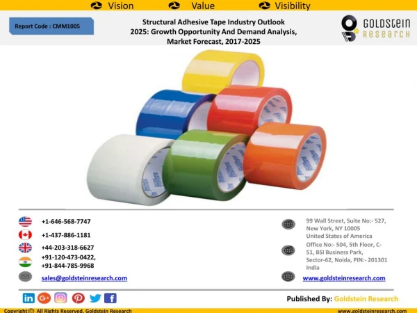 Structural Adhesive Tape Industry Outlook 2025: Growth Opportunity And Demand Analysis, Market Forecast, 2017-2025