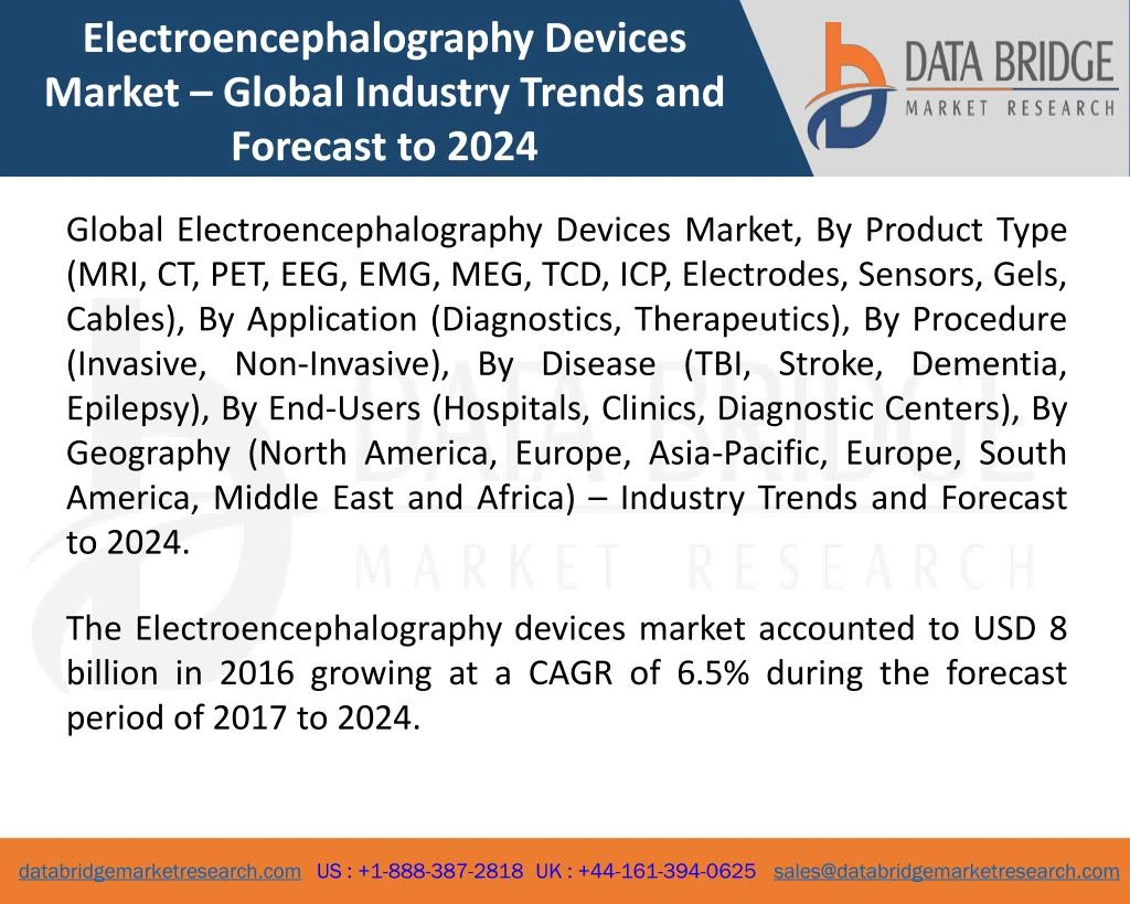 electroencephalography devices market global