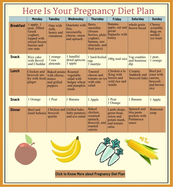 Your Perfect Pregnancy Diet Plan (Pregnancy Meal Plan)