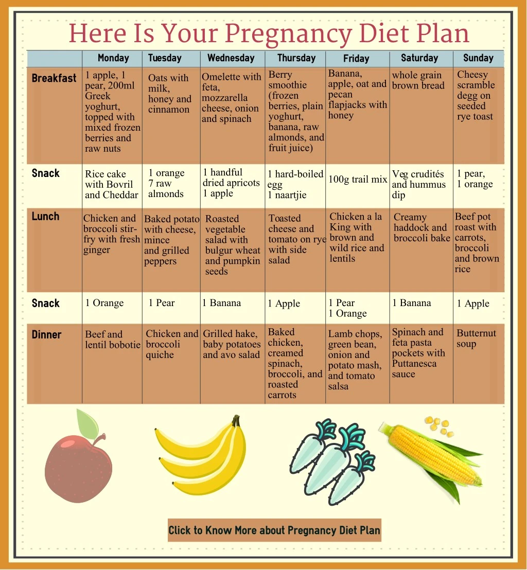 here is your pregnancy diet plan monday tuesday