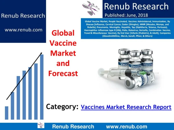 Global Vaccine Market to be US$ 70 Billion by 2024