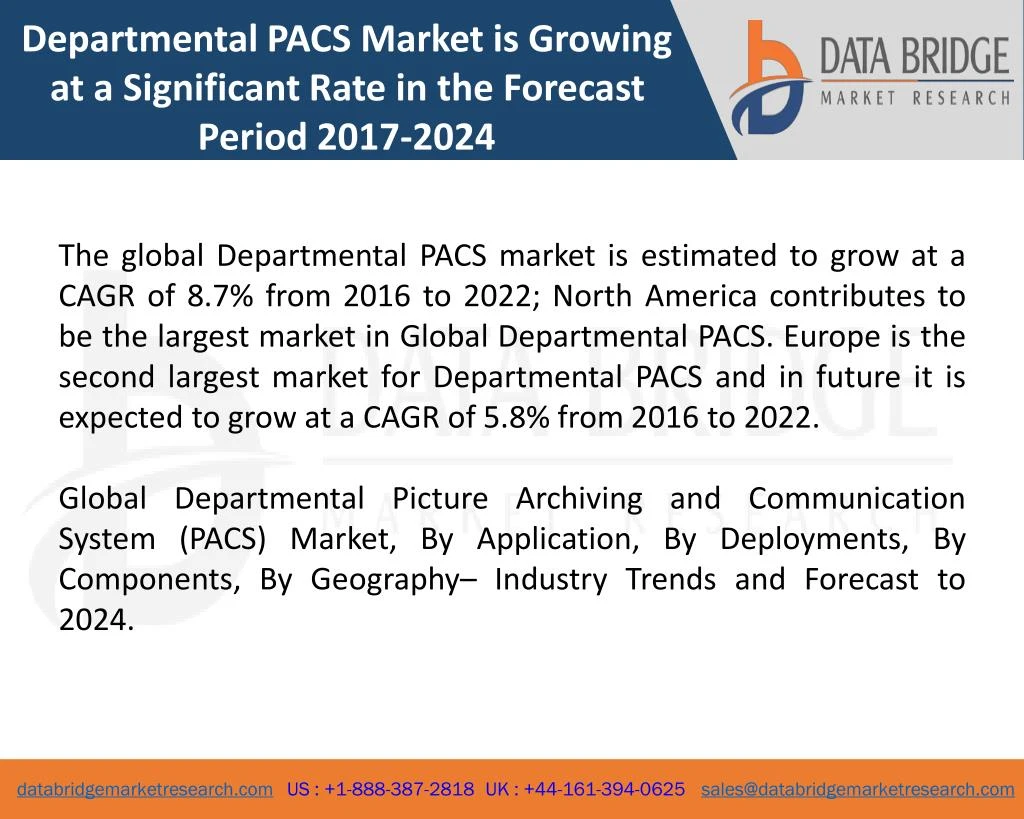 departmental pacs market is growing