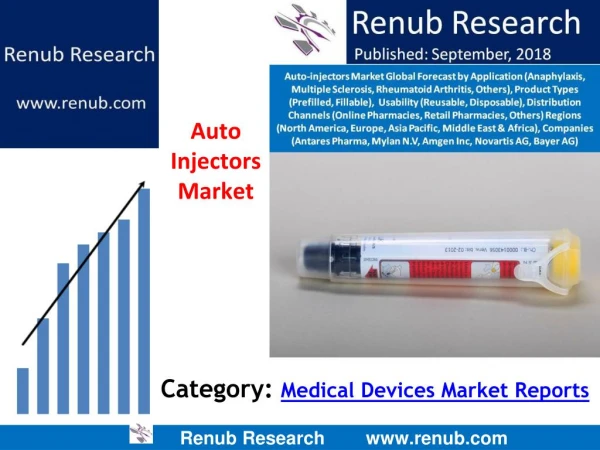 Global Auto Injectors market is expected to be more than USD 5 Billion by 2024
