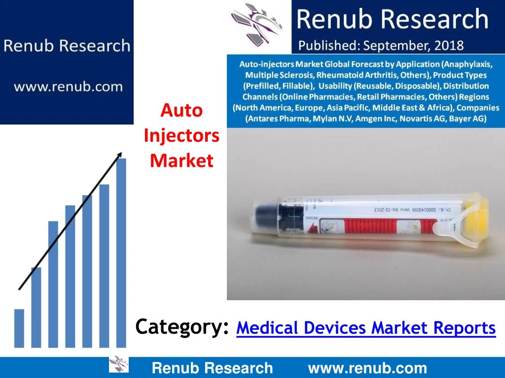category medical devices market reports