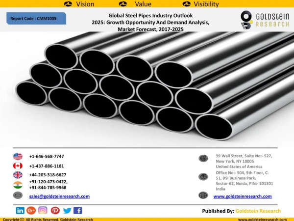 Global Steel Pipes Industry Outlook 2025: Growth Opportunity And Demand Analysis, Market Forecast, 2017-2025