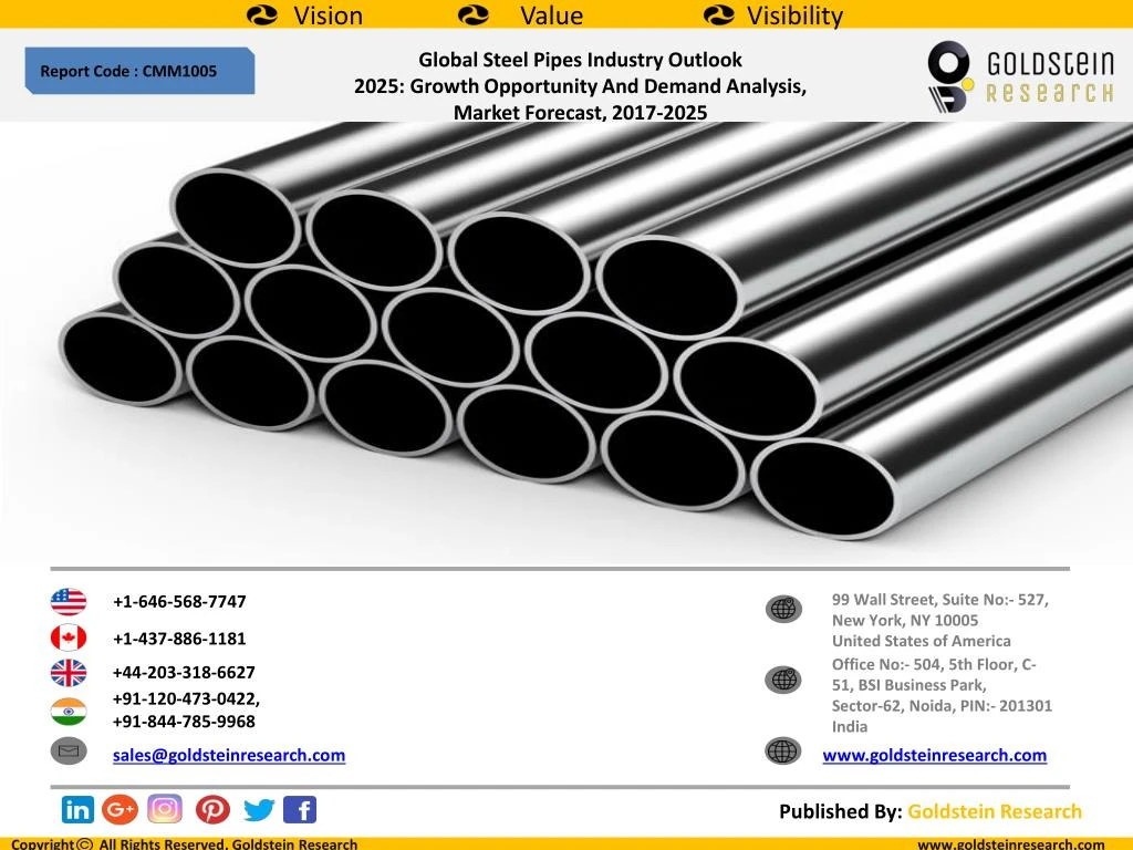 global steel pipes industry outlook 2025 growth