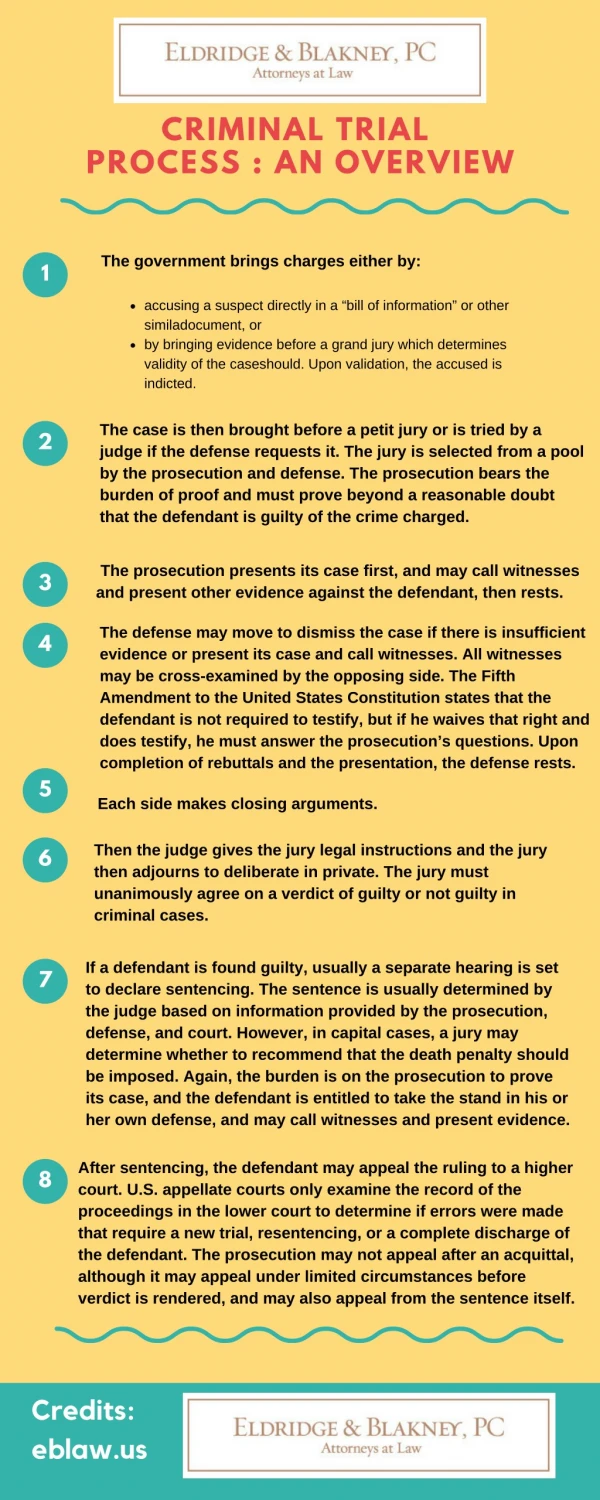 Latest News About the CRIMINAL TRIAL PROCESS : AN OVERVIEW