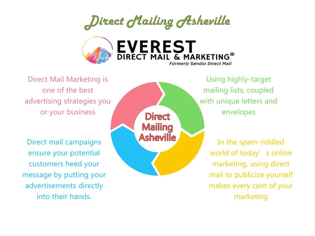 direct mailing asheville