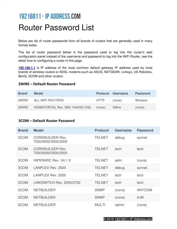 Router Password List - 192.168.1.1