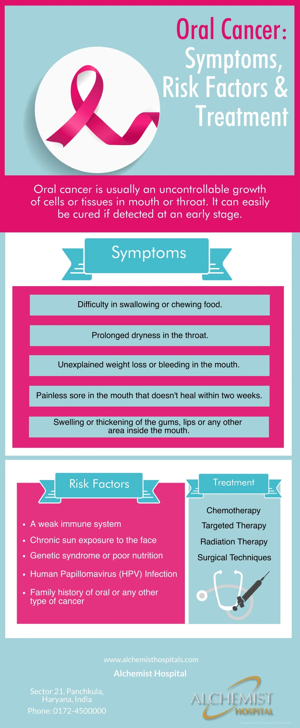 oral cancer symptoms risk factors treatment