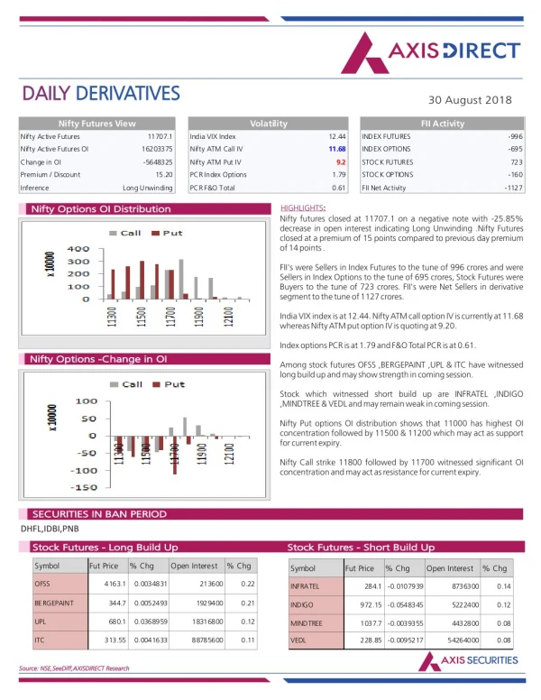 daily daily derivatives derivatives