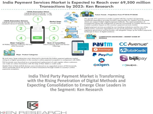 Payment Services Market in India, India Payment Services Industry,India Digital Payments Landscape,Rising Digital Paymen