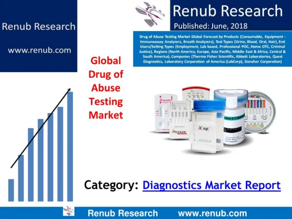 Drug of Abuse Testing Market is expected to be US$ 5 Billion by 2024