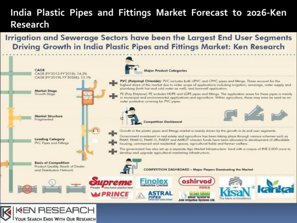 Major PVC Pipes Manufacturers India, Competitive Landscape PVC Pipes Fittings Market India-Ken Research