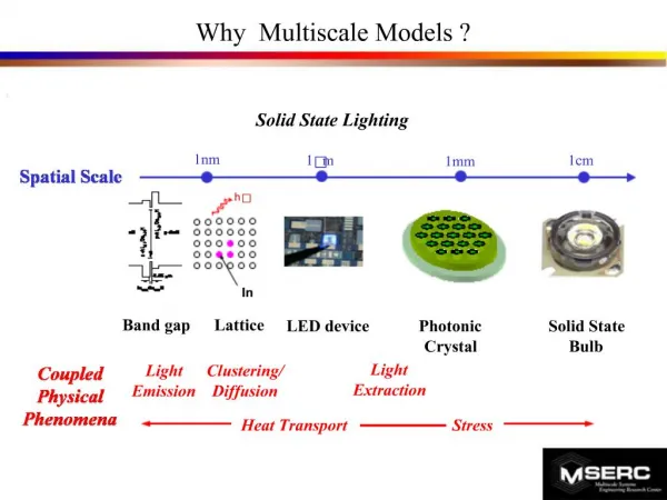 Why Multiscale Models
