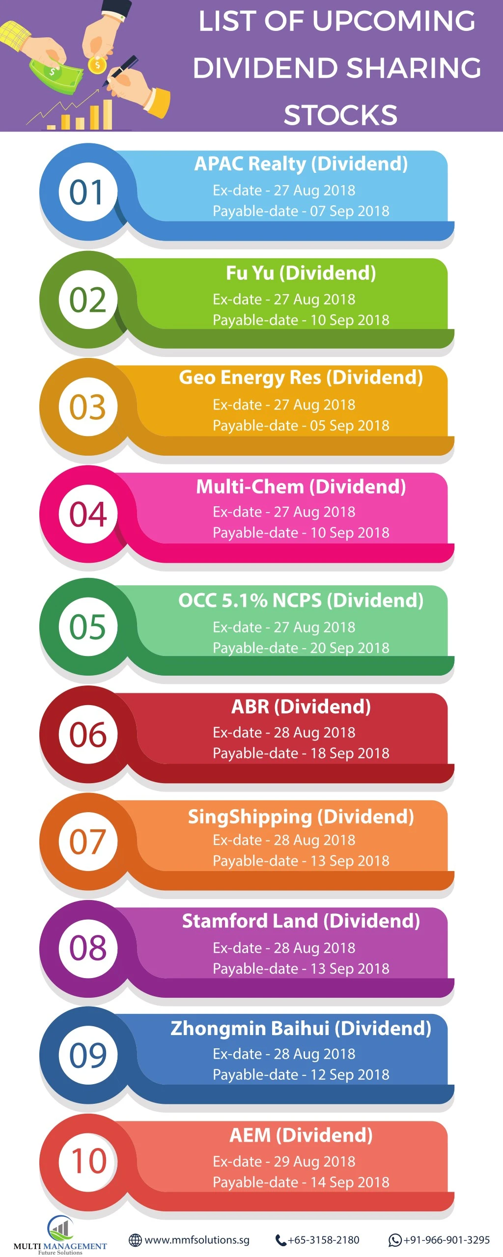 list of upcoming dividend sharing stocks