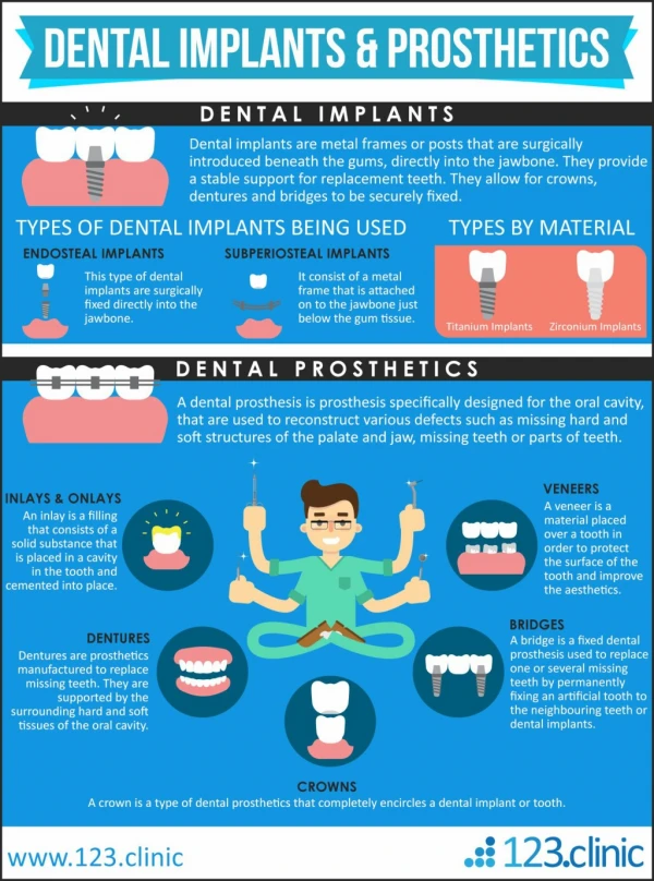 Dental implants & prosthetics