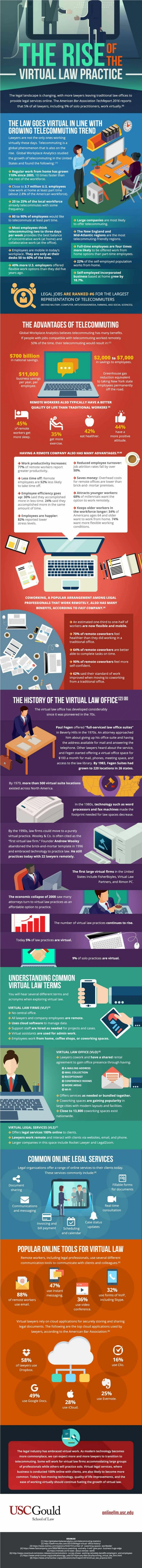 Virtual Law Practice Trends [Infographic]