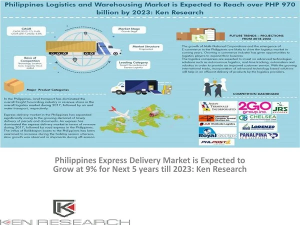 Logistics and Warehousing Market Philippines, Seaport Operations in Philippines Logistics ,Airport Operations in Philipp
