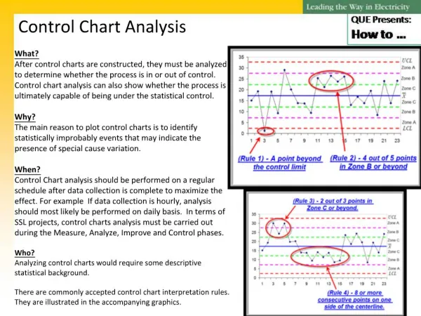 Control Chart Analysis