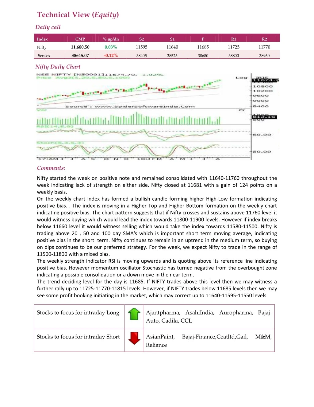 technical view equity