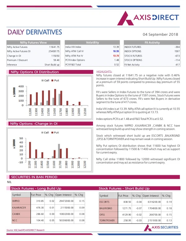 daily daily derivatives derivatives
