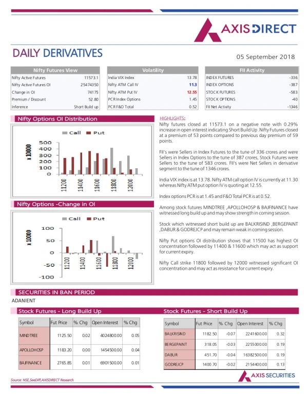daily daily derivatives derivatives