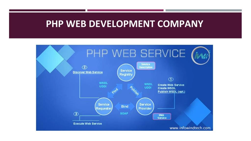 php web development company