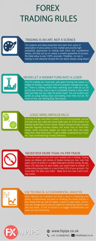 Forex Trading Rules - slide 1