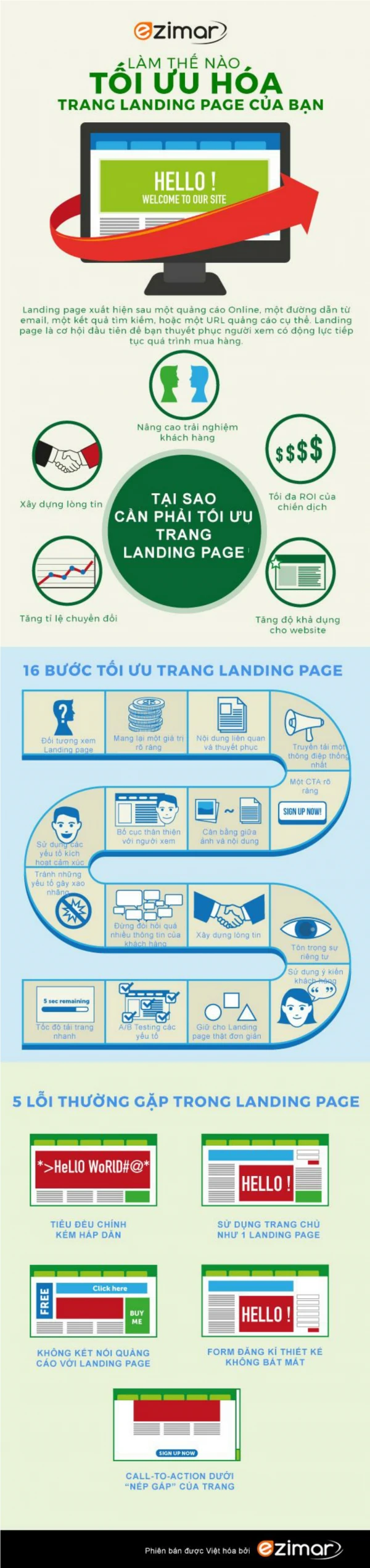 Ezimar - 16 buoc toi uu trang Landing page