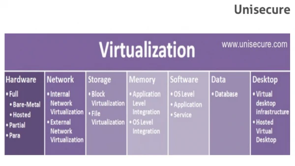 Virtual Private Servers – Types of Virtualization platforms