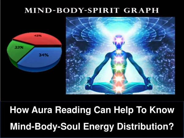 How Aura Reading Can Help To Know Mind-Body-Soul Energy Distribution?
