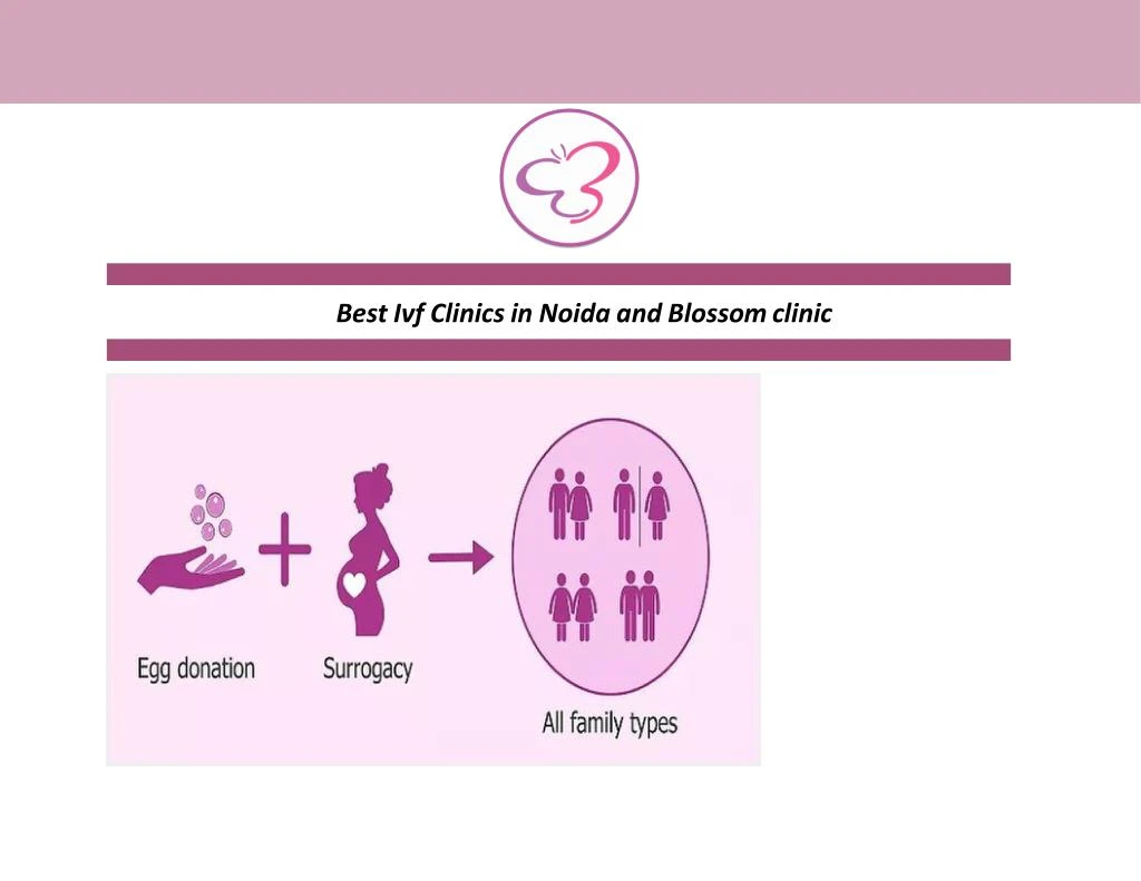 best ivf clinics in noida and blossom clinic