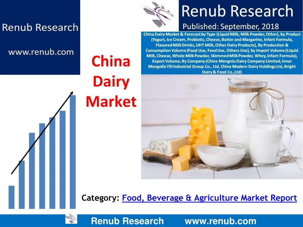 category food beverage agriculture market report