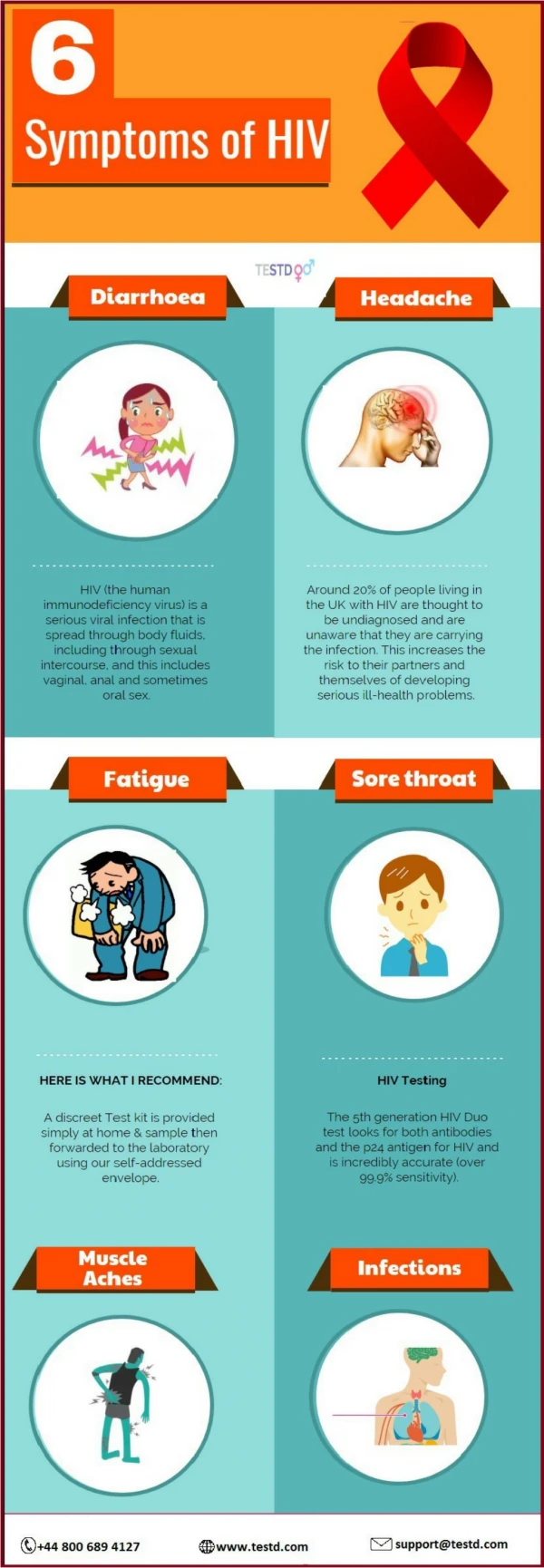 6 Symptoms of Hiv
