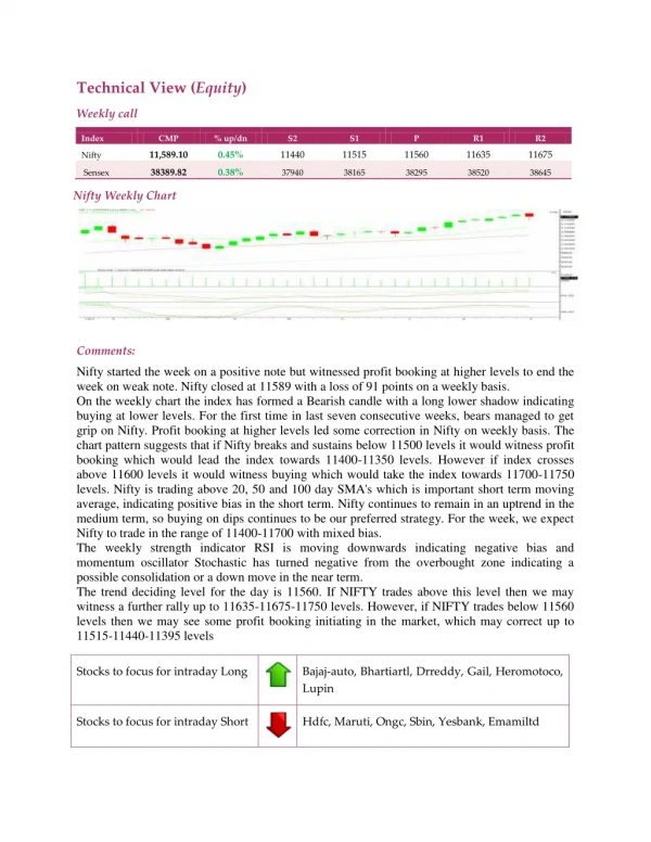 Weekly Technical Report :10 September 2018