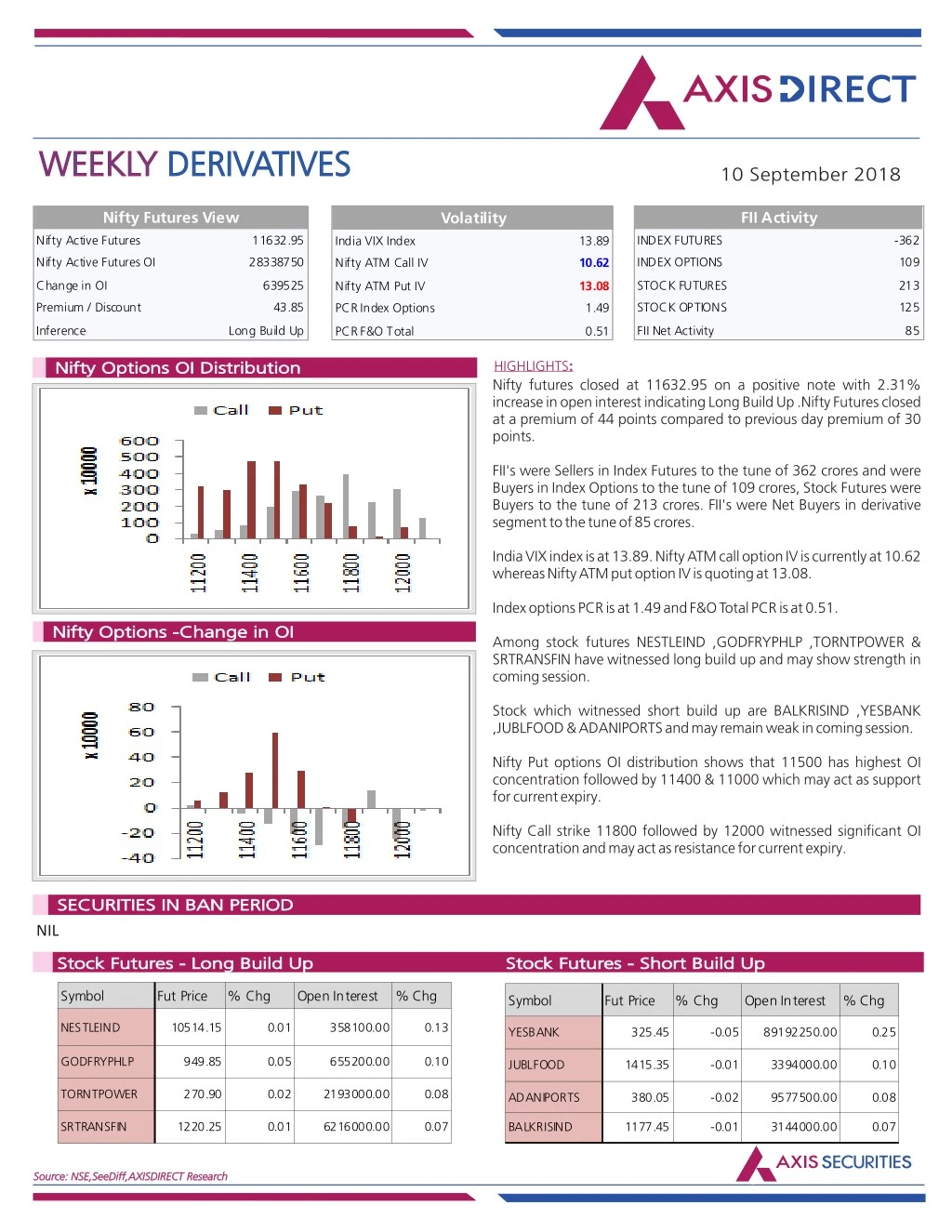 weekly weekly derivatives derivatives