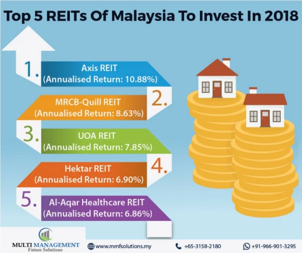 Top 5 REIT of Malaysia to invest in 2018