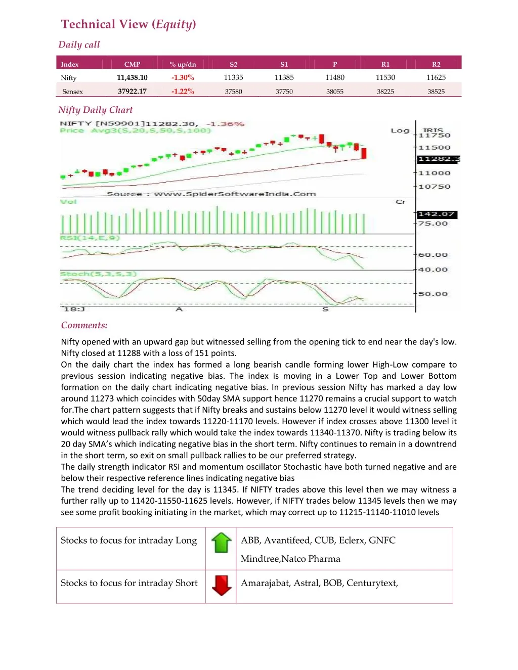 technical view equity