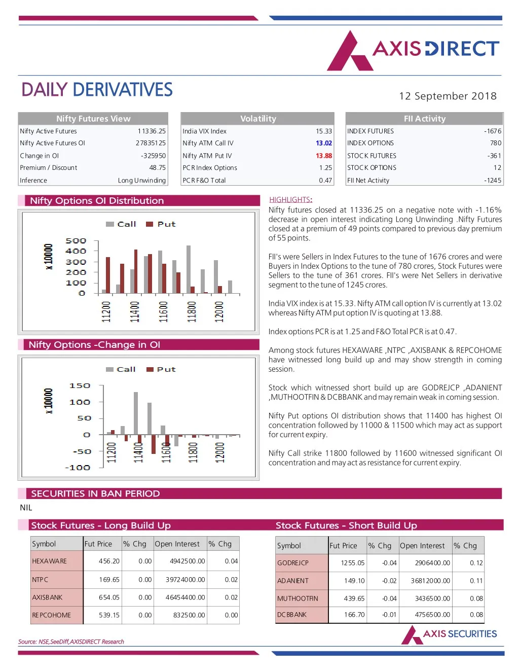 daily daily derivatives derivatives