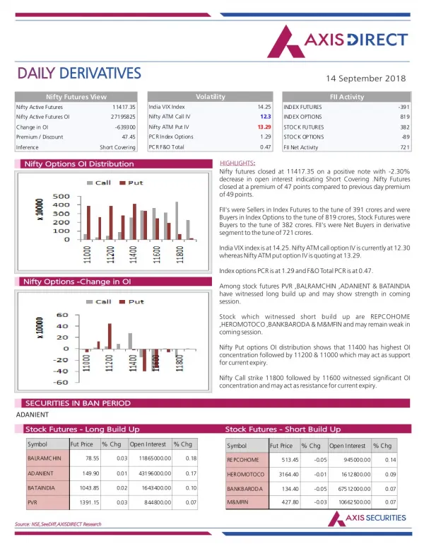 daily daily derivatives derivatives