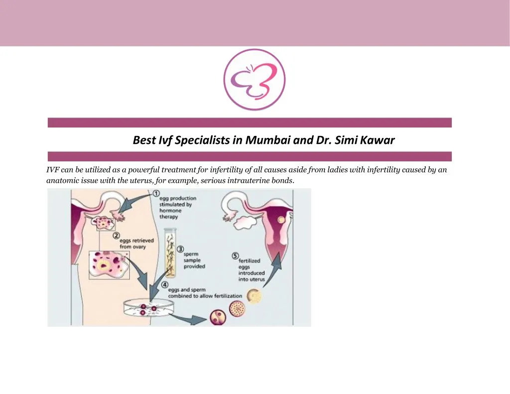 best ivf specialists in mumbai and dr simi kawar