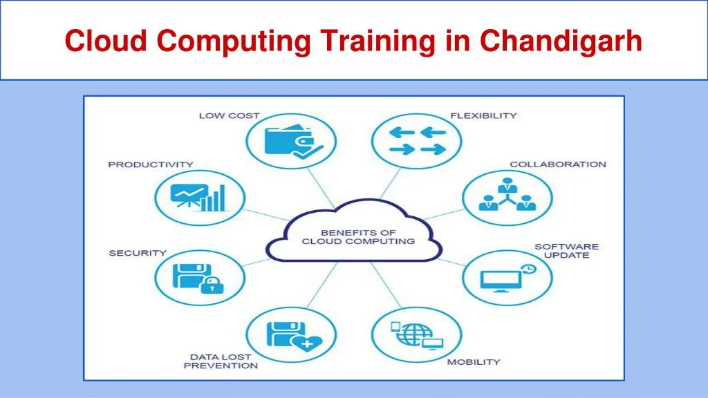 cloud computing training in chandigarh